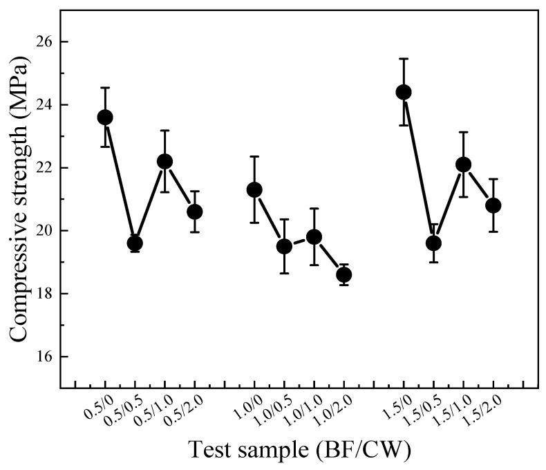 https://cdn.ncbi.nlm.nih.gov/pmc/blobs/6336/11051318/184912783cfe/materials-17-01725-g014.jpg
