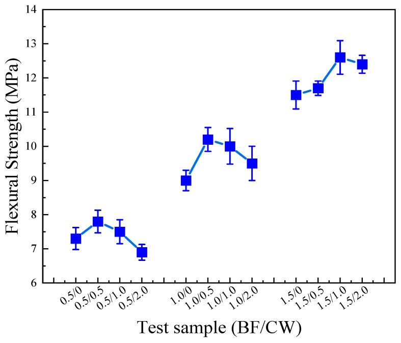 https://cdn.ncbi.nlm.nih.gov/pmc/blobs/6336/11051318/20f1af37f781/materials-17-01725-g012.jpg