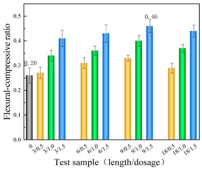 https://cdn.ncbi.nlm.nih.gov/pmc/blobs/6336/11051318/24f0ecf5b135/materials-17-01725-g009.jpg