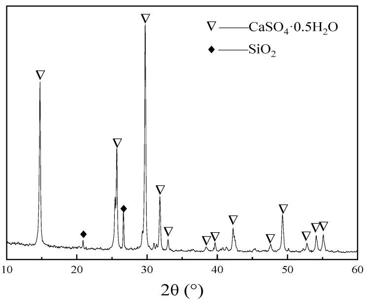 https://cdn.ncbi.nlm.nih.gov/pmc/blobs/6336/11051318/9f54ddd35fc3/materials-17-01725-g001.jpg