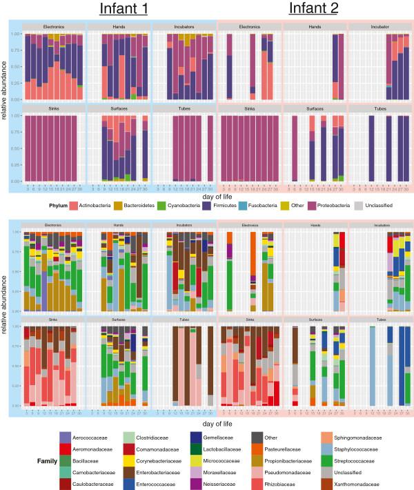 https://cdn.ncbi.nlm.nih.gov/pmc/blobs/6336/4392516/aeb26a3a0567/2049-2618-2-1-1.jpg