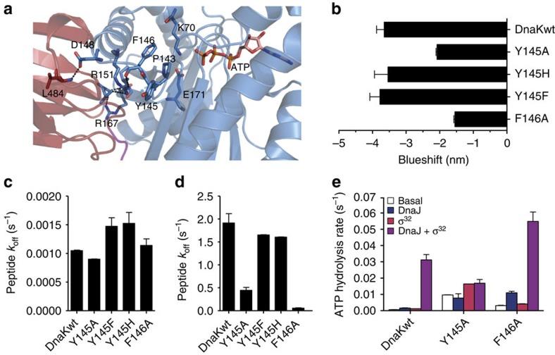 https://cdn.ncbi.nlm.nih.gov/pmc/blobs/6336/4595643/9a19368ae7b9/ncomms9308-f3.jpg