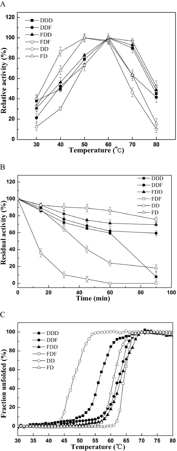 https://cdn.ncbi.nlm.nih.gov/pmc/blobs/6338/4720410/039c9dd6690f/MBT2-9-035-g002.jpg