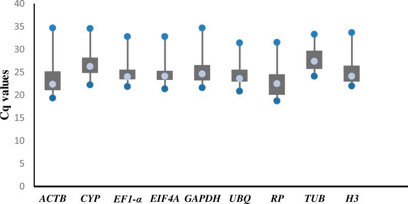 https://cdn.ncbi.nlm.nih.gov/pmc/blobs/6339/5408727/e405342f82c4/peerj-05-3260-g001.jpg