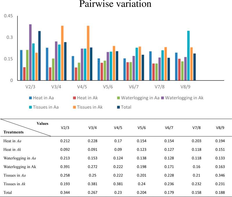 https://cdn.ncbi.nlm.nih.gov/pmc/blobs/6339/5408727/fe4e06c6738e/peerj-05-3260-g004.jpg