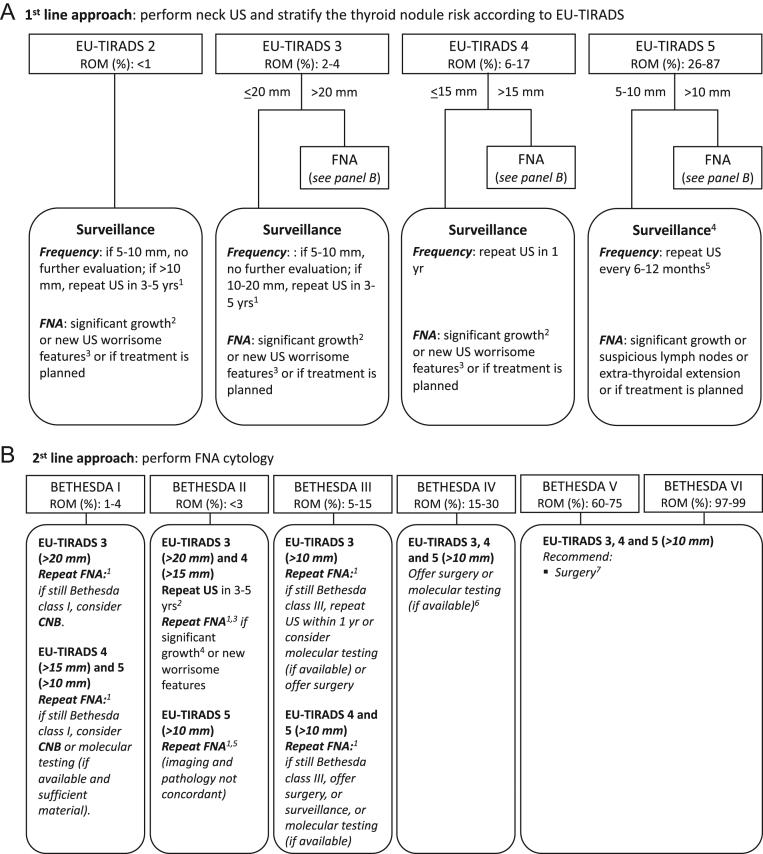 https://cdn.ncbi.nlm.nih.gov/pmc/blobs/633b/10448590/17e656d0f422/ETJ-23-0067fig2.jpg