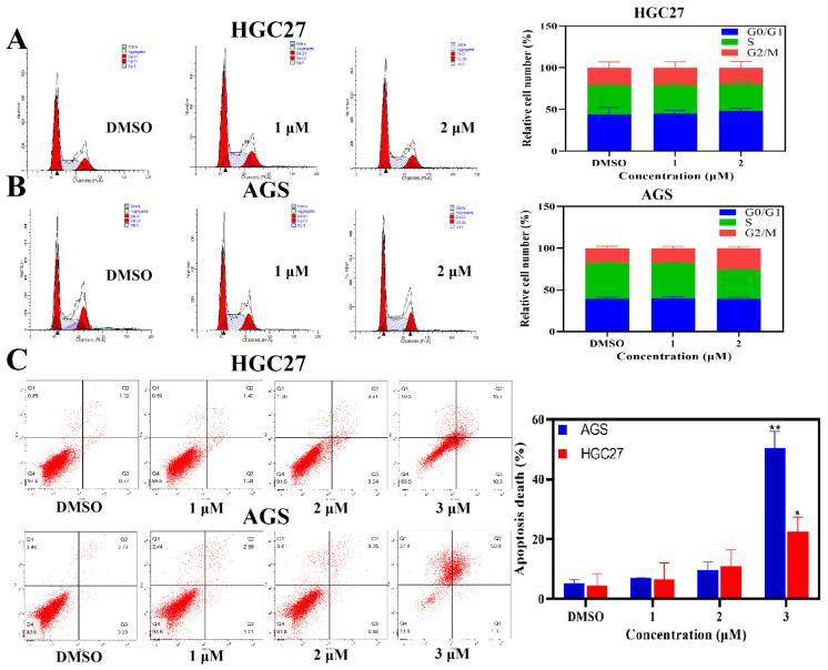 https://cdn.ncbi.nlm.nih.gov/pmc/blobs/633c/9324172/22c7181d0c2e/ijms-23-08028-g002.jpg