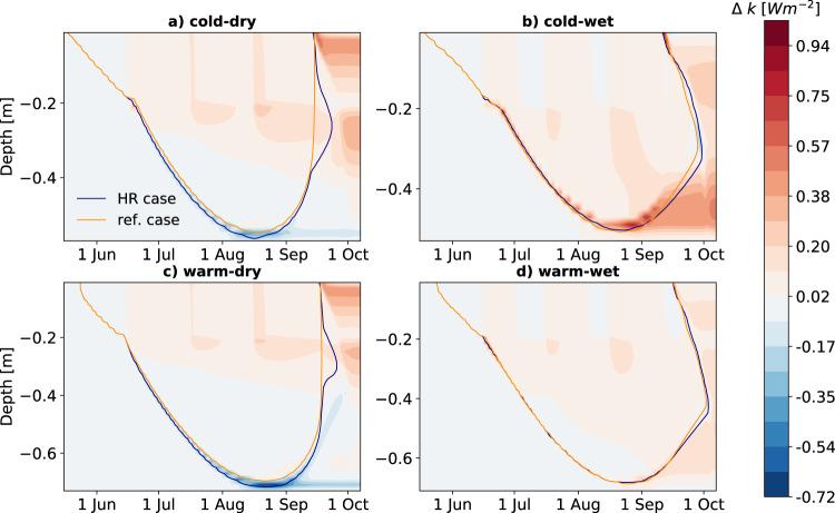 https://cdn.ncbi.nlm.nih.gov/pmc/blobs/633f/10275877/8319549ab95b/41467_2023_39325_Fig4_HTML.jpg