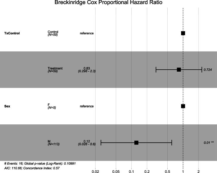 https://cdn.ncbi.nlm.nih.gov/pmc/blobs/633f/10590100/00033807fcc6/peerj-11-15782-g001.jpg