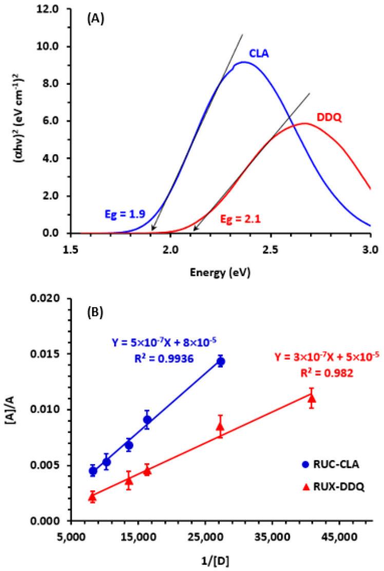 https://cdn.ncbi.nlm.nih.gov/pmc/blobs/633f/10708051/cbe82c5a2b25/molecules-28-07877-g003.jpg