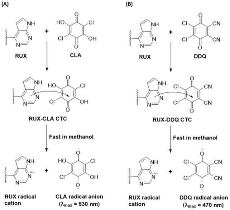 https://cdn.ncbi.nlm.nih.gov/pmc/blobs/633f/10708051/d18a33bbf607/molecules-28-07877-g005.jpg