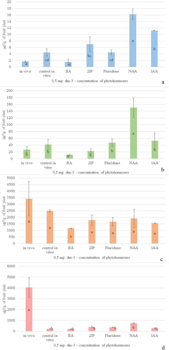 https://cdn.ncbi.nlm.nih.gov/pmc/blobs/633f/10954737/f809c8c7582c/41598_2024_57399_Fig4_HTML.jpg