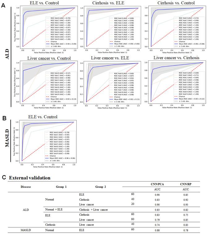 https://cdn.ncbi.nlm.nih.gov/pmc/blobs/6341/11245548/08e077845d7b/41598_2024_60768_Fig5_HTML.jpg