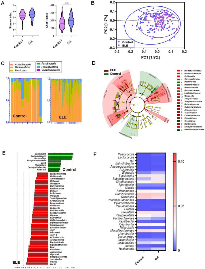 https://cdn.ncbi.nlm.nih.gov/pmc/blobs/6341/11245548/48d819fa61e0/41598_2024_60768_Fig4_HTML.jpg