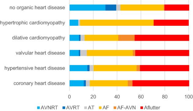 https://cdn.ncbi.nlm.nih.gov/pmc/blobs/6341/9054935/5407ccd2b50f/392_2021_1878_Fig2_HTML.jpg