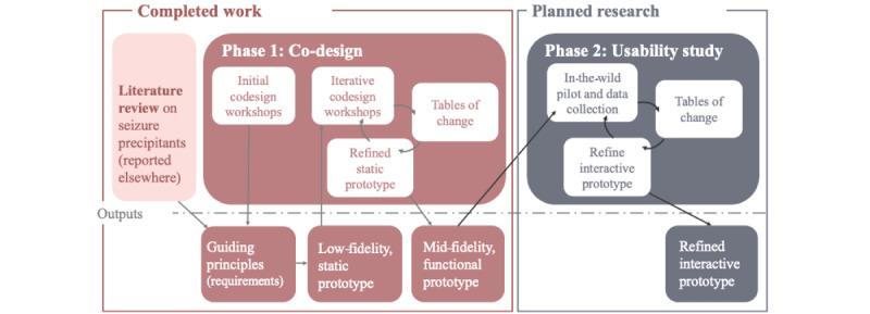https://cdn.ncbi.nlm.nih.gov/pmc/blobs/6345/11450351/70192cbfb009/resprot_v13i1e60129_fig1.jpg