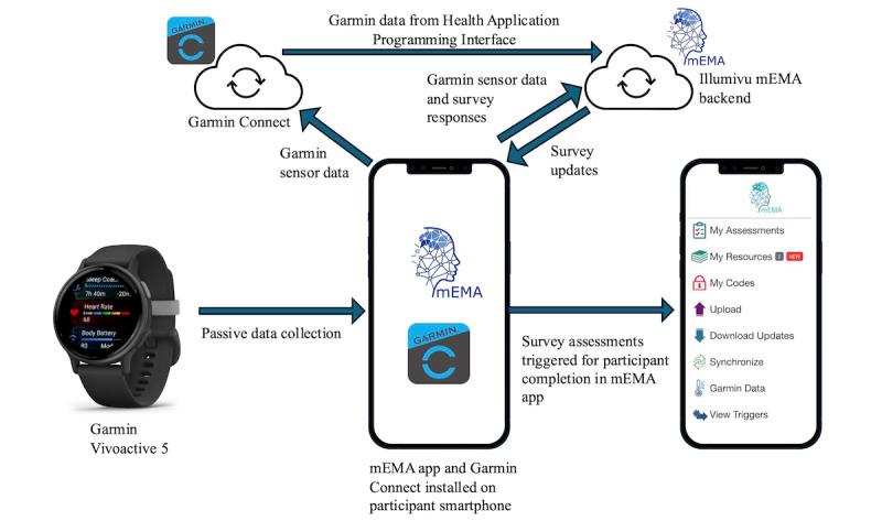 https://cdn.ncbi.nlm.nih.gov/pmc/blobs/6345/11450351/dc7d8eba47e9/resprot_v13i1e60129_fig2.jpg