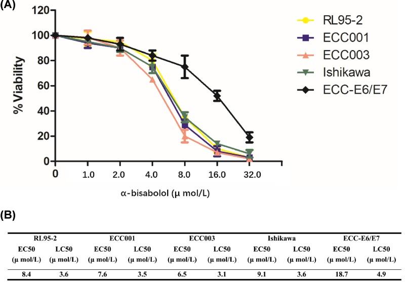 https://cdn.ncbi.nlm.nih.gov/pmc/blobs/6345/6558724/727fa7f6b821/bsr-39-bsr20190696-g1.jpg