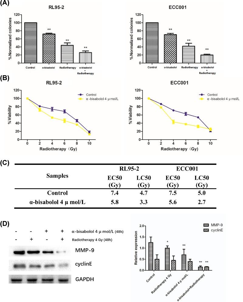 https://cdn.ncbi.nlm.nih.gov/pmc/blobs/6345/6558724/c0f614208ffb/bsr-39-bsr20190696-g3.jpg