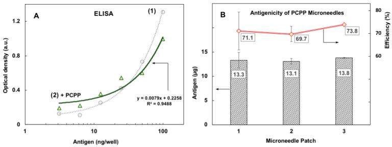 https://cdn.ncbi.nlm.nih.gov/pmc/blobs/6345/9860647/7686a01e8066/jfb-14-00016-g004.jpg