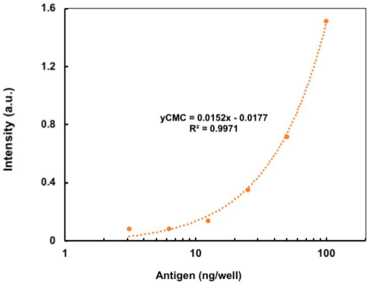 https://cdn.ncbi.nlm.nih.gov/pmc/blobs/6345/9860647/b24754185fa8/jfb-14-00016-g0A1.jpg