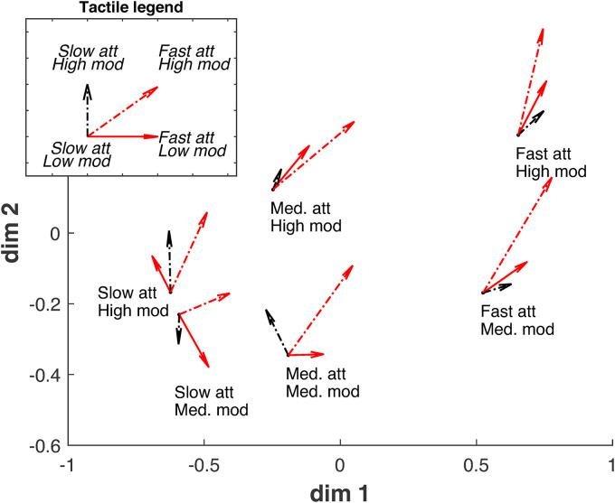 https://cdn.ncbi.nlm.nih.gov/pmc/blobs/6345/9932763/a1f04a3e5014/10.1177_23312165221138390-fig4.jpg