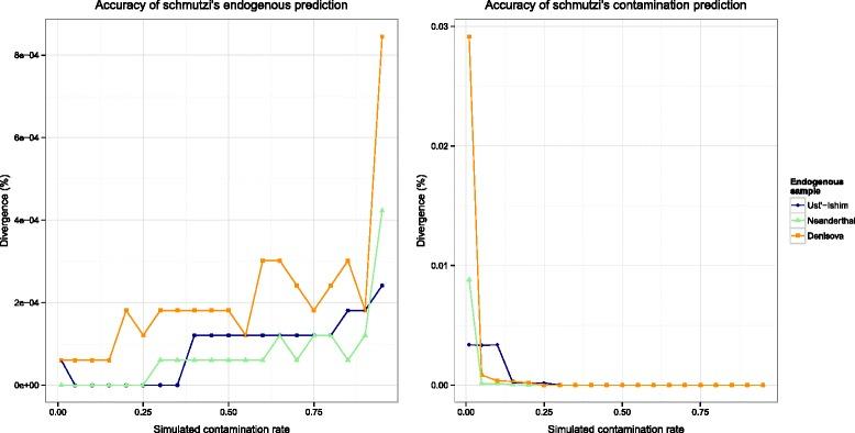 https://cdn.ncbi.nlm.nih.gov/pmc/blobs/6348/4601135/248b3b44a7e9/13059_2015_776_Fig3_HTML.jpg