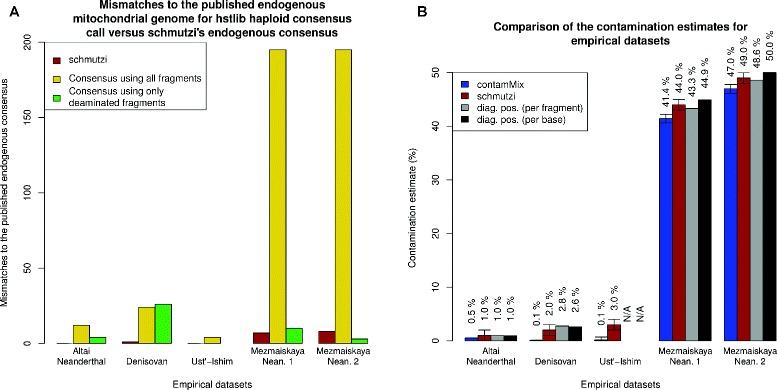 https://cdn.ncbi.nlm.nih.gov/pmc/blobs/6348/4601135/aa8fb3558a86/13059_2015_776_Fig4_HTML.jpg