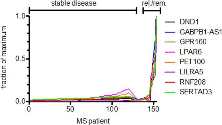 https://cdn.ncbi.nlm.nih.gov/pmc/blobs/6348/6298727/97f5c6c0d12d/pone.0208755.g007.jpg