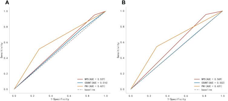 https://cdn.ncbi.nlm.nih.gov/pmc/blobs/6349/11318610/89135b592b07/JIR-17-5253-g0001.jpg