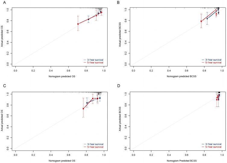 https://cdn.ncbi.nlm.nih.gov/pmc/blobs/6349/11318610/9edf24468d57/JIR-17-5253-g0005.jpg