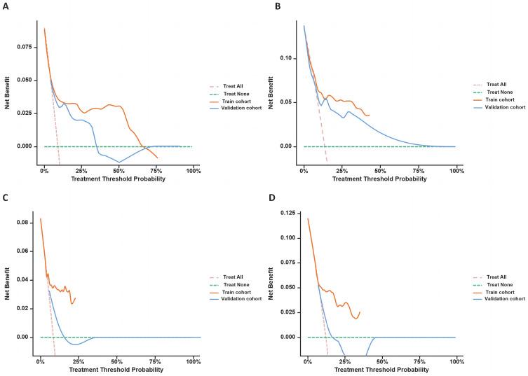 https://cdn.ncbi.nlm.nih.gov/pmc/blobs/6349/11318610/ec55eb3bd26f/JIR-17-5253-g0006.jpg