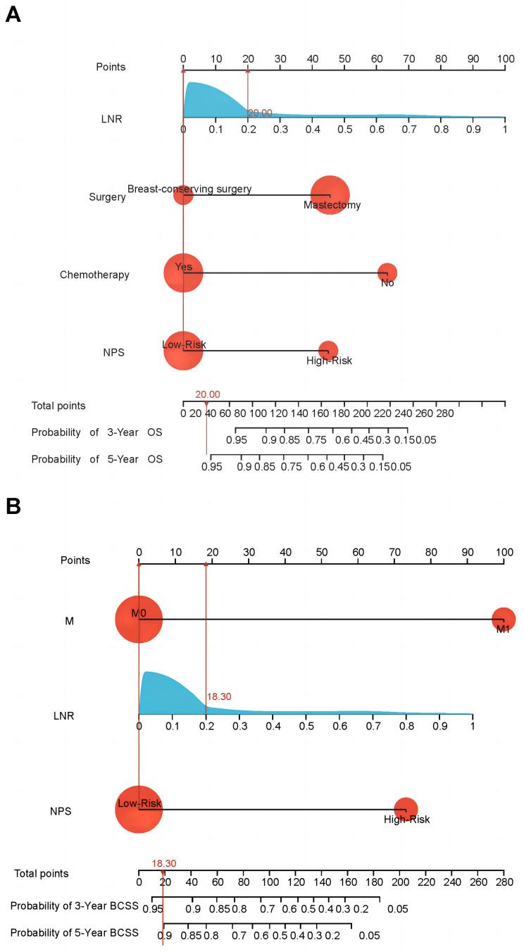 https://cdn.ncbi.nlm.nih.gov/pmc/blobs/6349/11318610/f7c9e5d3a257/JIR-17-5253-g0003.jpg