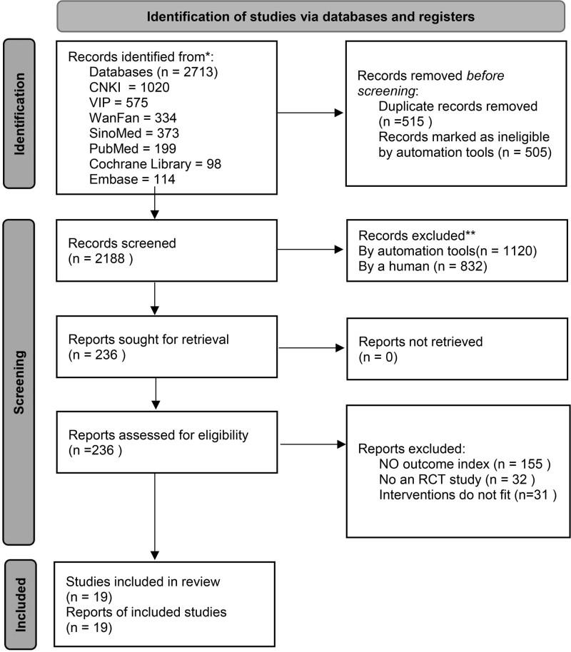 https://cdn.ncbi.nlm.nih.gov/pmc/blobs/634b/10766232/474cb10fe8b6/medi-103-e36286-g001.jpg