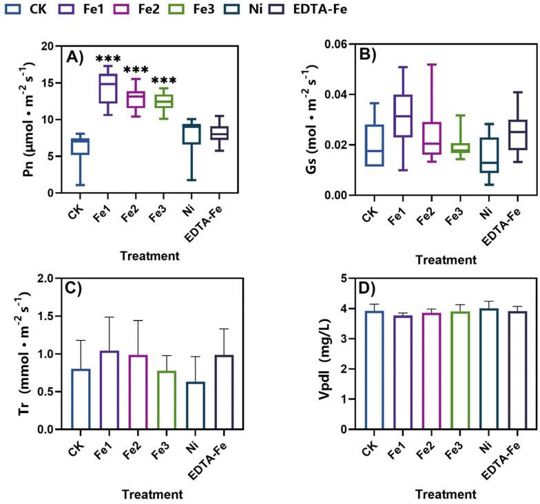 https://cdn.ncbi.nlm.nih.gov/pmc/blobs/634c/11990429/18036ee7f58c/plants-14-01011-g005.jpg