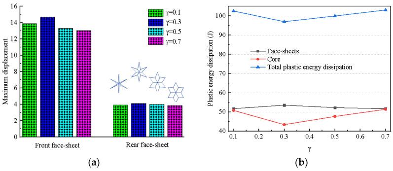https://cdn.ncbi.nlm.nih.gov/pmc/blobs/634d/10935084/078f5512aa06/materials-17-01191-g009.jpg