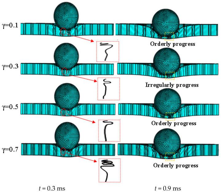 https://cdn.ncbi.nlm.nih.gov/pmc/blobs/634d/10935084/5c10fb11ba52/materials-17-01191-g010.jpg