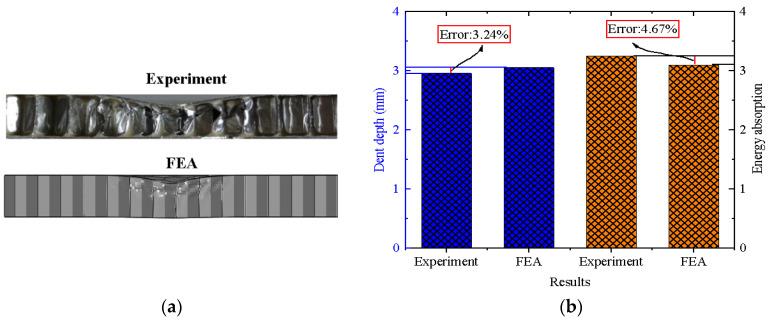https://cdn.ncbi.nlm.nih.gov/pmc/blobs/634d/10935084/c9e354432855/materials-17-01191-g004.jpg