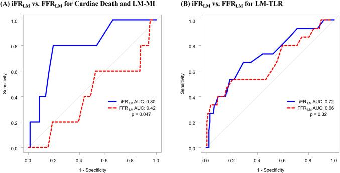 https://cdn.ncbi.nlm.nih.gov/pmc/blobs/634e/11164744/24b1a730b861/12928_2024_989_Fig5_HTML.jpg