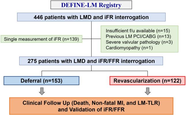 https://cdn.ncbi.nlm.nih.gov/pmc/blobs/634e/11164744/ed840a1c3202/12928_2024_989_Fig1_HTML.jpg