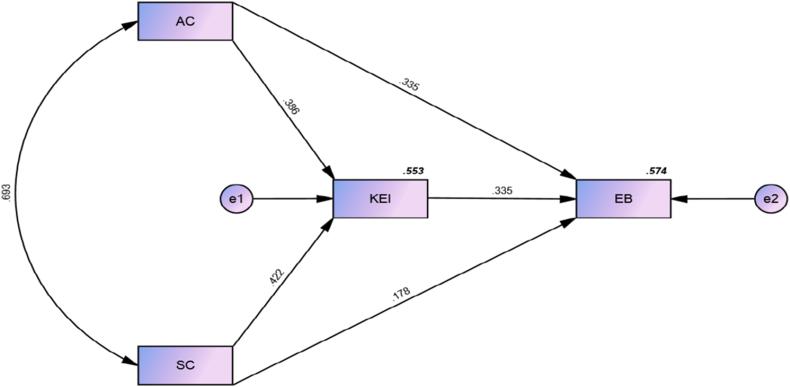 https://cdn.ncbi.nlm.nih.gov/pmc/blobs/634e/11382072/35cf7fe41502/gr3.jpg