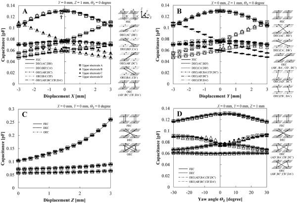 https://cdn.ncbi.nlm.nih.gov/pmc/blobs/634e/3564709/0fa3b4bedba6/1475-925X-11-90-6.jpg