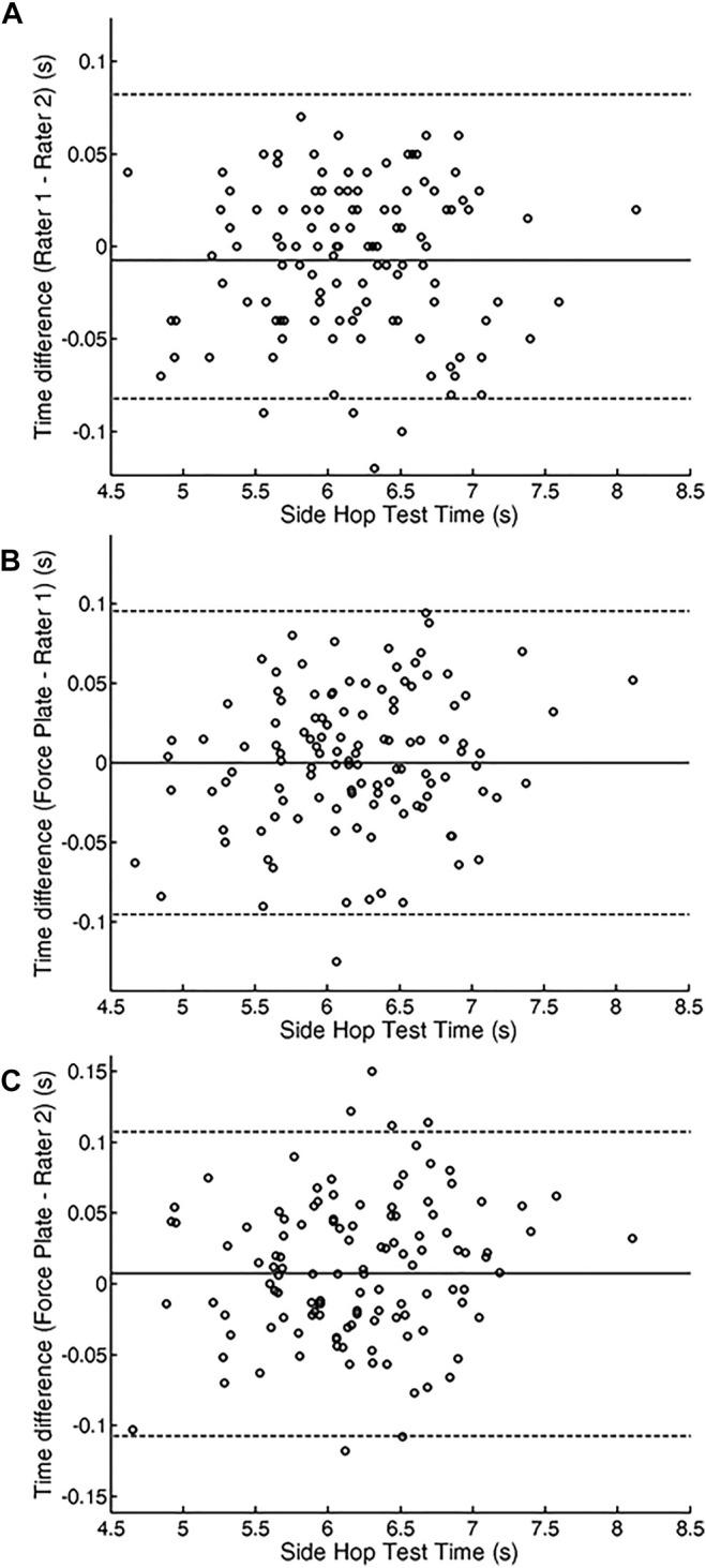 https://cdn.ncbi.nlm.nih.gov/pmc/blobs/634e/9247613/cecc34ceb99b/fphys-13-874632-g003.jpg