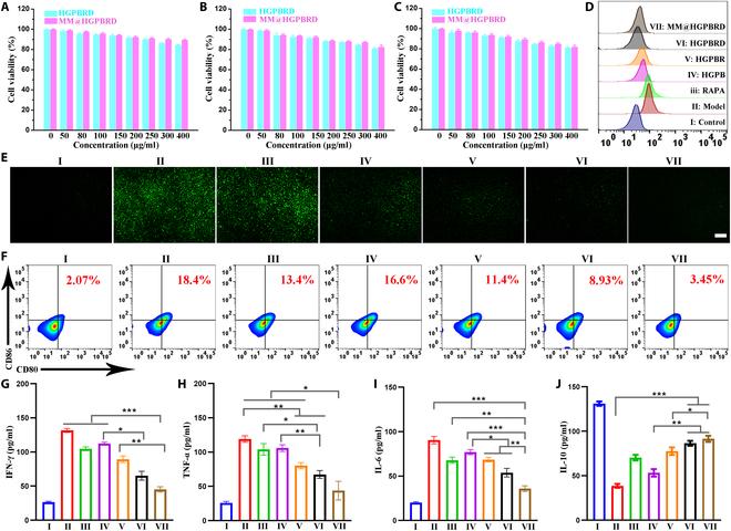 https://cdn.ncbi.nlm.nih.gov/pmc/blobs/634f/12062579/ddaa8e6a0026/bmr.0204.fig.004.jpg