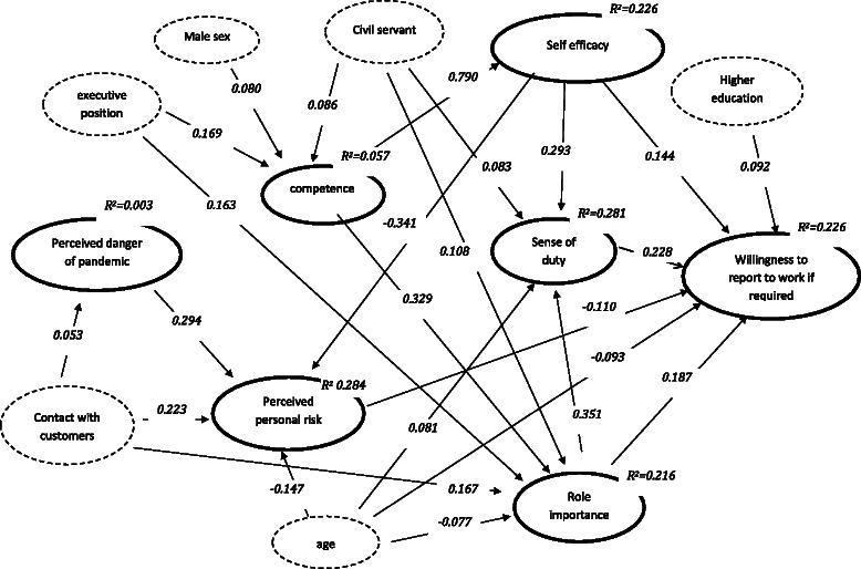 https://cdn.ncbi.nlm.nih.gov/pmc/blobs/6350/4711035/6ace7056299c/12889_2015_2663_Fig1_HTML.jpg