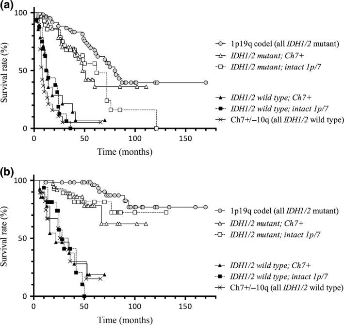 https://cdn.ncbi.nlm.nih.gov/pmc/blobs/6350/4982592/454af24a4f08/CAS-107-1159-g001.jpg