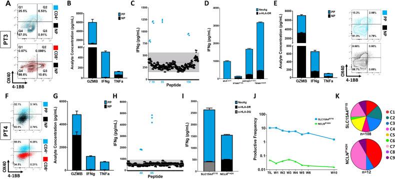 https://cdn.ncbi.nlm.nih.gov/pmc/blobs/6351/10565316/ba3771e2228a/jitc-2023-007288f05.jpg