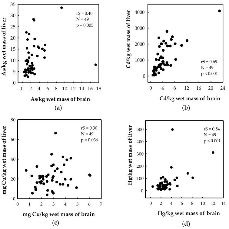 https://cdn.ncbi.nlm.nih.gov/pmc/blobs/6353/9865836/6b072411f8d7/toxics-11-00004-g002.jpg