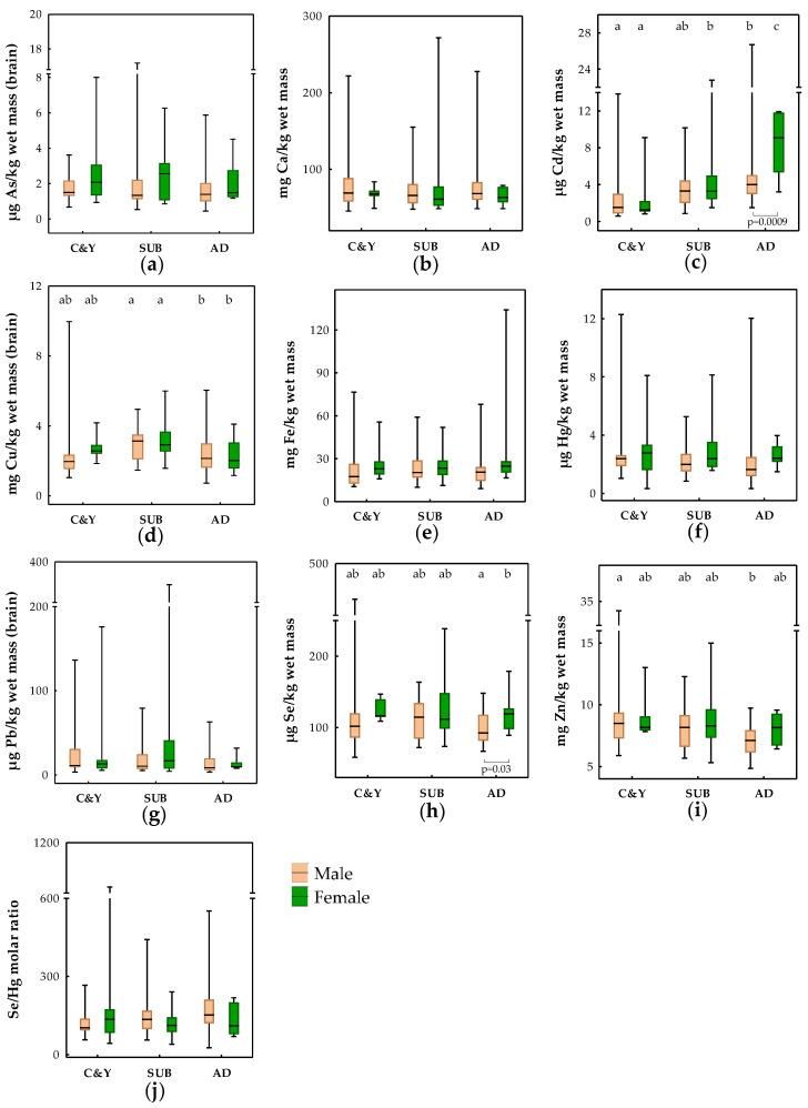 https://cdn.ncbi.nlm.nih.gov/pmc/blobs/6353/9865836/e80c7e664755/toxics-11-00004-g001.jpg
