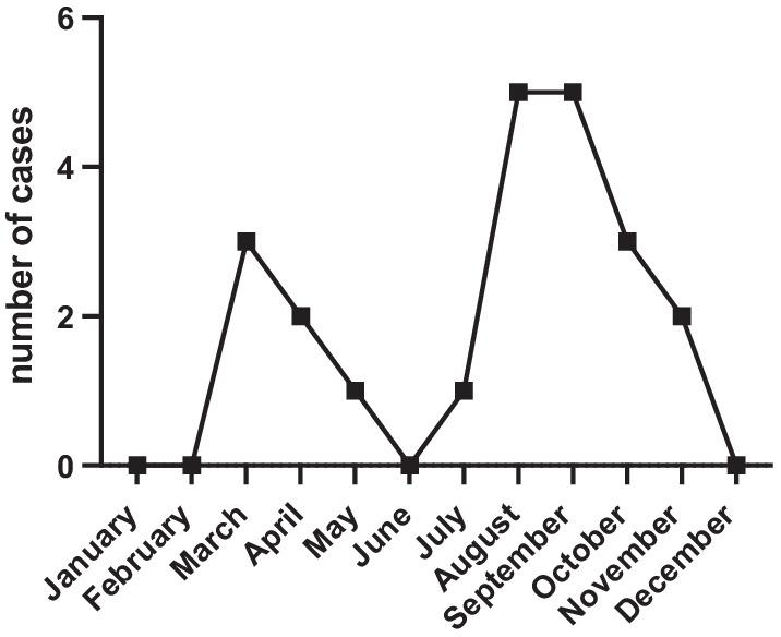 https://cdn.ncbi.nlm.nih.gov/pmc/blobs/6354/8827183/33cfe1db6d2b/13018_2022_2979_Fig2_HTML.jpg